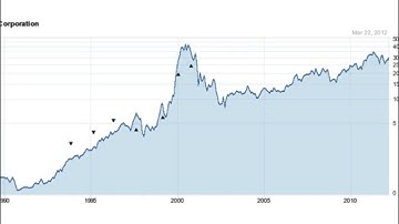 Introduction to Key Levels | 2016