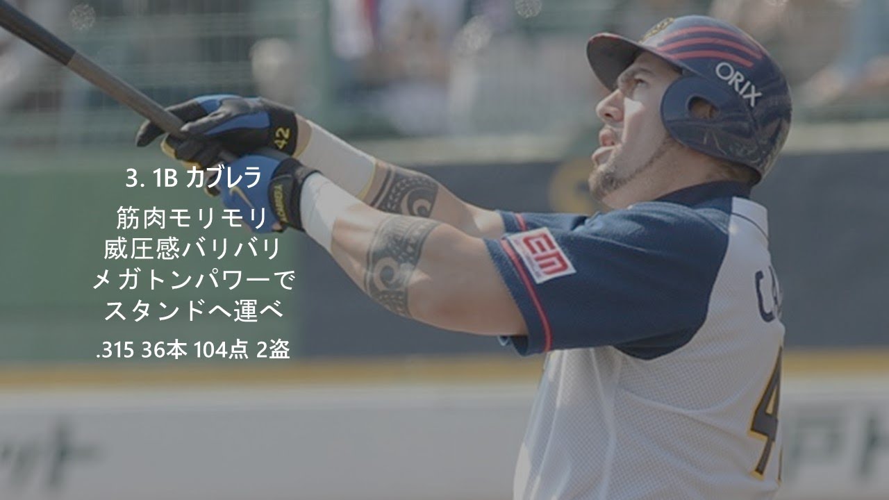 [MIDI] 2008年 オリックス・バファローズ 1-9