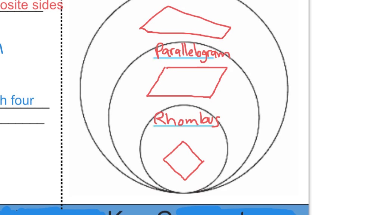 Revised Chapter 9 Lesson 1 - YouTube