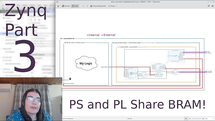 Zynq Part 3: Combining my own HDL with the Vivado block diagram!