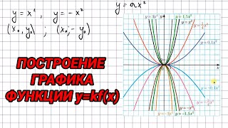 Построение графика функции y=kf(x) - 9 класс алгебра