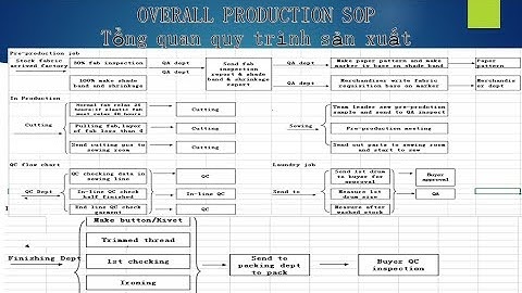 🔴[Trực tiếp] Tổng quan về quy trình sản xuất ngành may - Đào tạo Merchandiser-Quản lý đơn hàng