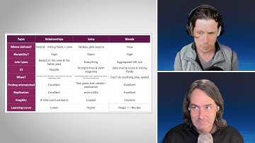 TSVP #2: Exploring the Differences Between Joins, Blends, and Relationships