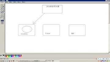 002 Java语言的跨平台原理JVM