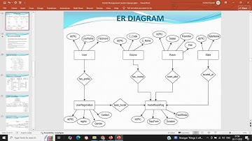 PPT - Hostel Management System using Python Django