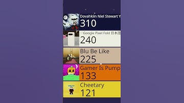 Watch a Tutorial  on how to make a Table Chart Race v