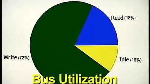 Advanced Customization Environment for Logic Analyzers