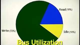 Advanced Customization Environment for Logic Analyzers