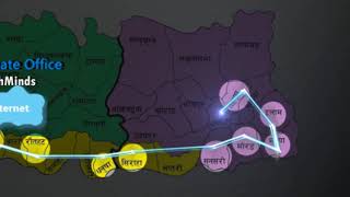 Techminds Networks Pvt.ltd