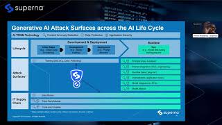 Generative AI - Why It’s Time to Secure Your Data Pipeline