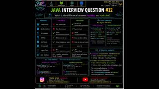 HashMap vs Hashtable in Java | Thread Safety, Performance, Null Keys & Interview Questions