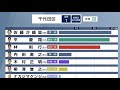 さとうさおり 東京都議会選挙２０２５年