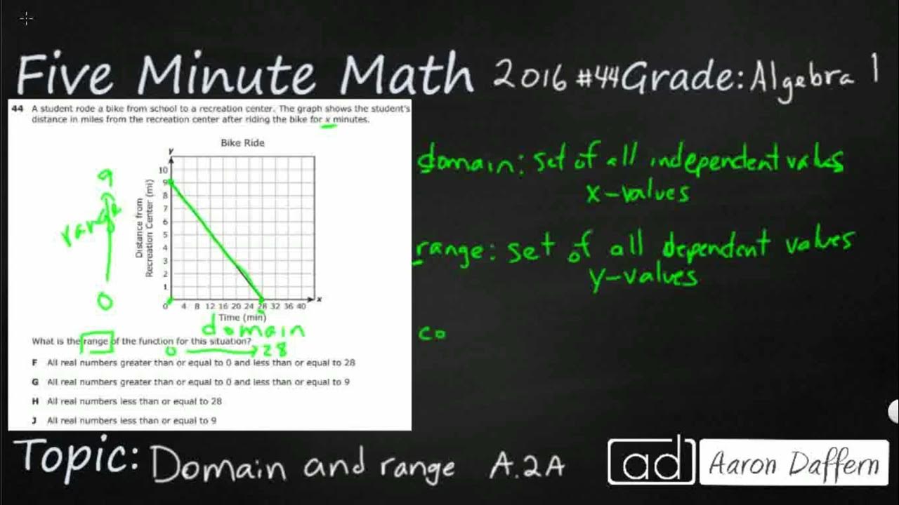 algebra-1-staar-practice-domain-and-range-of-linear-functions-a-2a