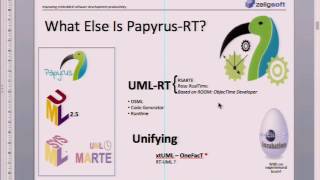 Papyrus-RT - Executable modeling on Eclipse