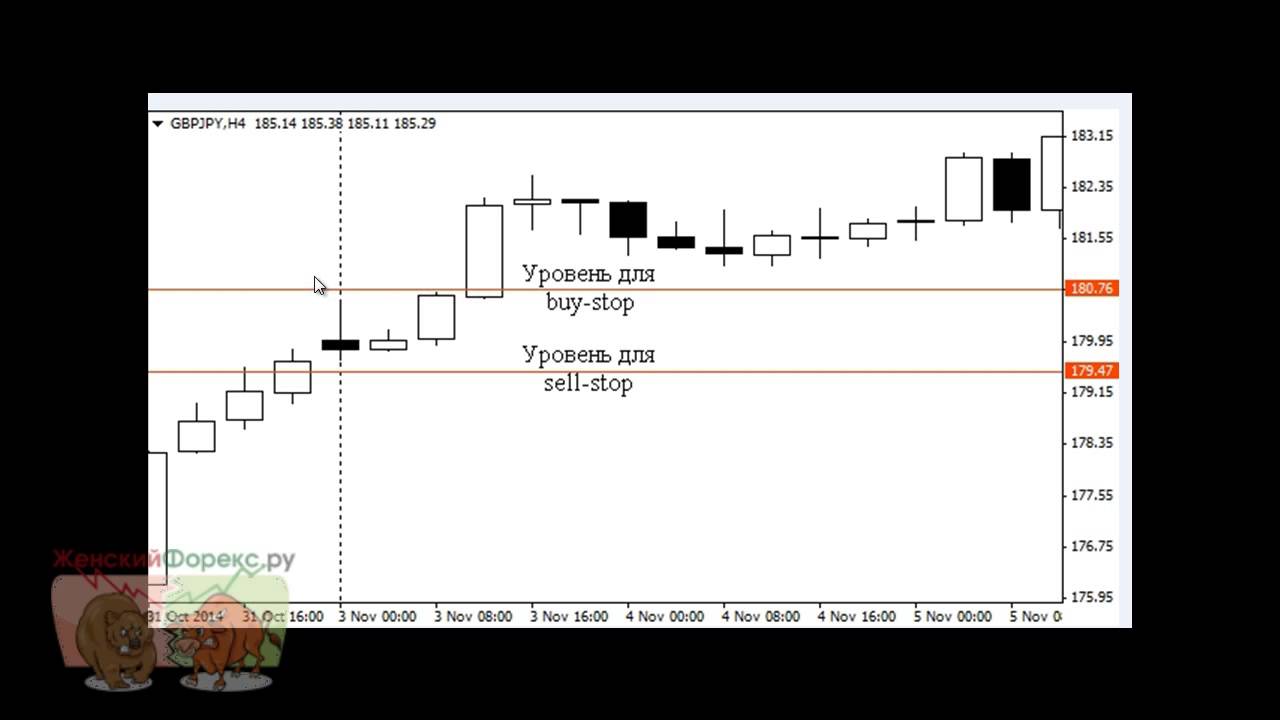 Простые стратегии для форекс на ютубе forex supertrend indicator