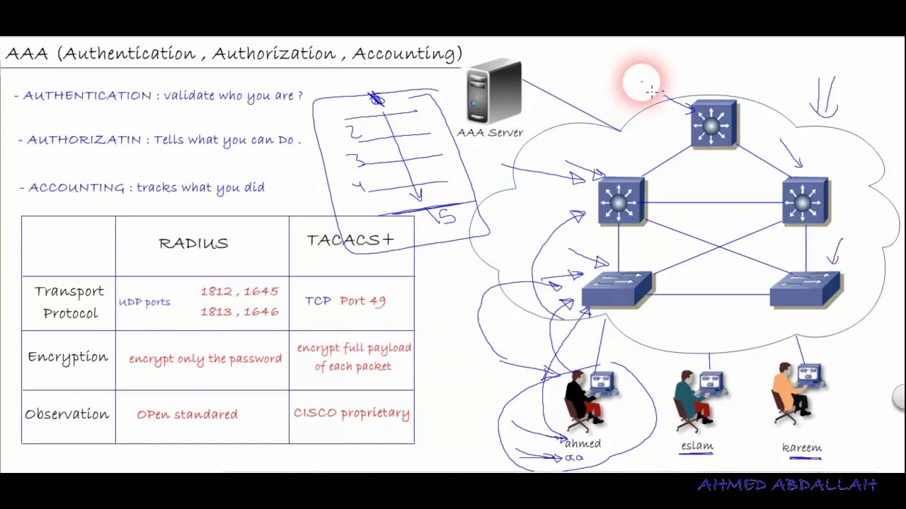 lec 33 AAA TACACS and RADIUS By Ahmed Abdallah - YouTube