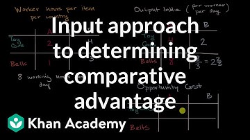 Input approach to determining comparative advantage | AP Macroeconomics | Khan Academy