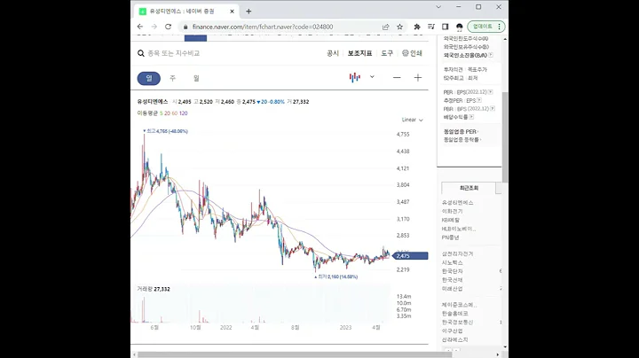 024800유성티엔에스 주가 전망 및 차트 분석
