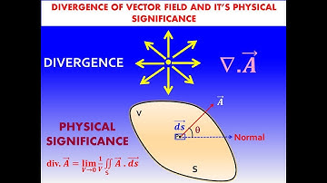 Divergence of Vector Field and It
