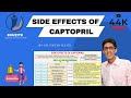 How to Remember Side Effects of Captopril (ACE Inhibitors)?