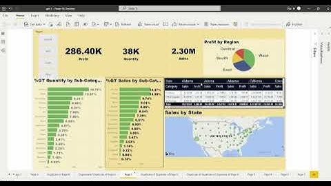 Exploratory Data Analysis - Retail (by using Power BI)
