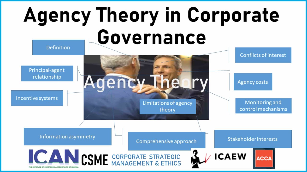 Agency Theory What Agency Theory Is In Corporate Governance Agency Agency Theory What Agency Theory Is In Corporate Governance Agency