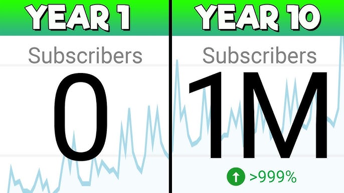 Sub count for the 5th channels to get 100k subsMRBEAST6000  OOOOOOOHHHHHHHHHHH