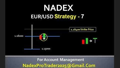 How to Make Profit in Nadex Binary Options Trading ? Best Day End Trading Strategy