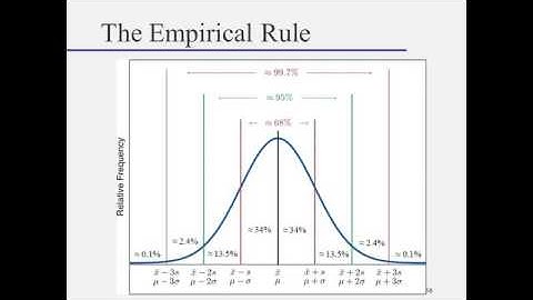 Empirical Rule