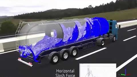 SIMULIA XFlow   Tank Sloshing Simulation www scanscot com