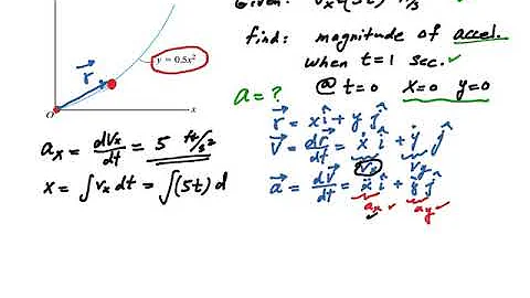 Curvilinear Motion rectangular coordinate system example