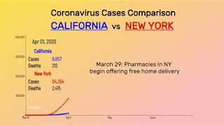 California vs new york coronavirus ...