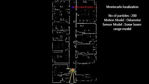 Monte carlo localization