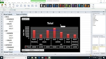 pivot table for beginners in excel in Hindi || Microsoft excel 2007,2010,2016 | ICL CLASSES | RAHUL