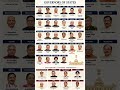 Governors & Lt. Governors of India 2026 🇮🇳 | All States & Union Territories | Complete List #gk #ssc