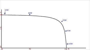MPPT explained