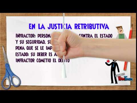 Video: Diferența Dintre Justiția Restaurativă și Justiția Retributivă