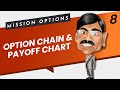 Option Chain & Pay-Off Chart | Mission Options E08
