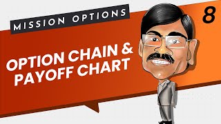 Option Chain & Pay-Off Chart | Mission Options E08