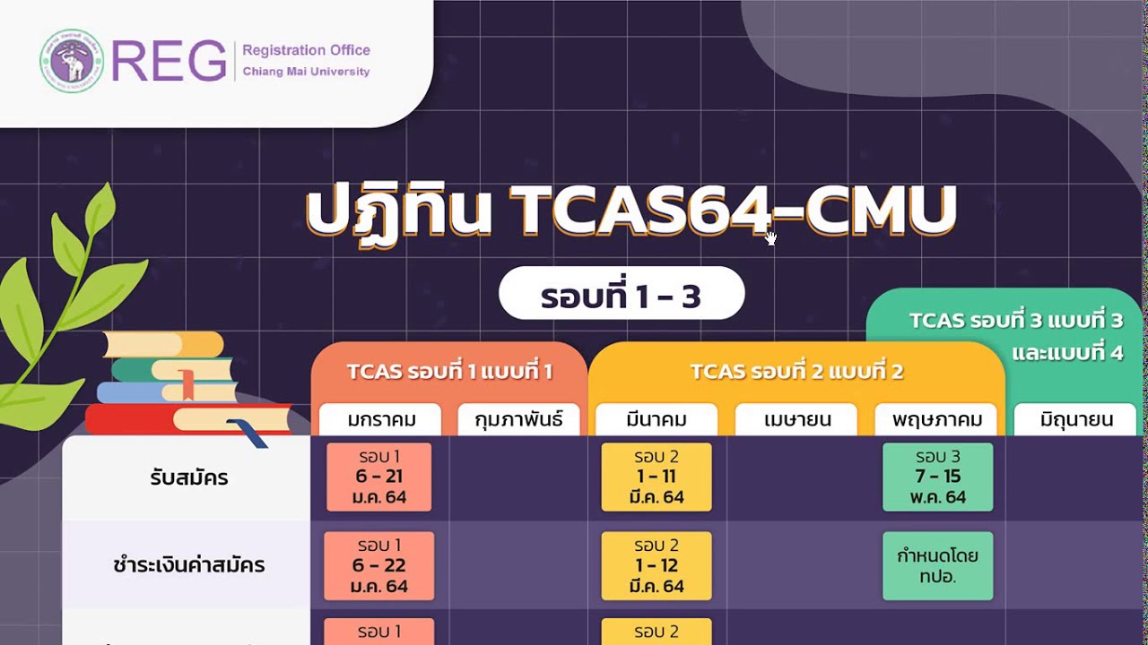 แผนการรับสมัคร มช 2564