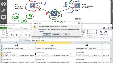 RSTP & MSTP | Spanning Tree Protocol | Part-4| CCNA Routing & Switching || URDU | Hindi | Lec-38|