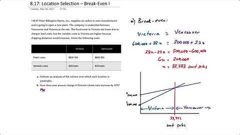 Location Selection: Break-Even Analysis I