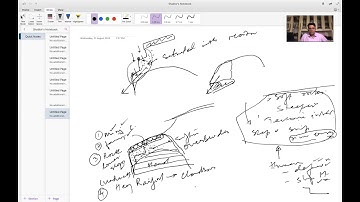 Western Ghats : Ecology & Landslides