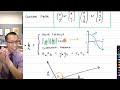 Understanding the Dot Product Concepts