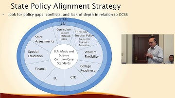 Common Core Standards: Almost Everything Changes
