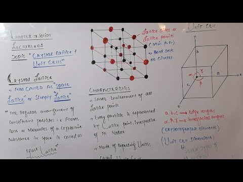 Crystal Lattice and unit cells - YouTube