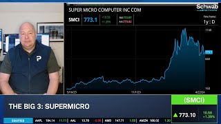 Bullish on SMCI, PYPL & Bearish on V