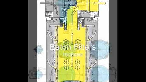 Eaton hydraulic filters