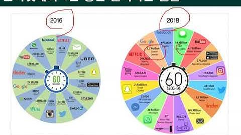 Ch02_01.빅데이터의 가치(빅데이터의 등장배경1/2)01