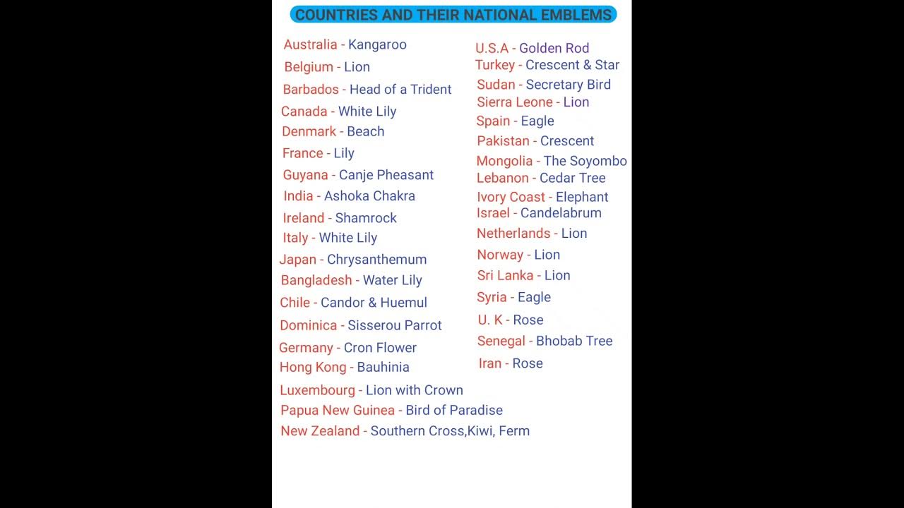 Countries and their National Emblem